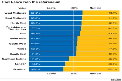 Q &amp; A: British Referendum Results to Leave the European Union