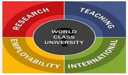 GLOBALIZATION’S TRAP BEHIND THE NARRATIVE OF A WORLD CLASS UNIVERSITY (Seeking the Form of a World-Class Education – Part 1)